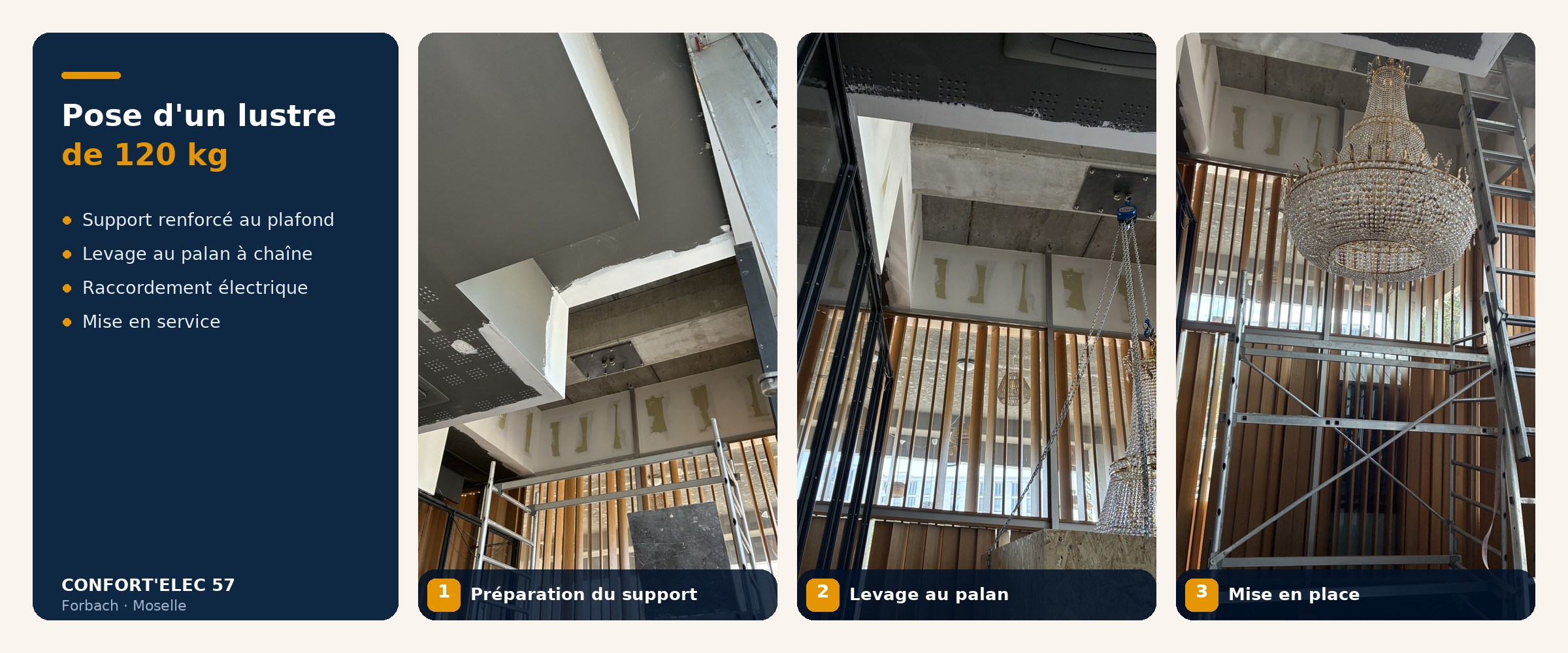 Pose d'un lustre de 120 kg — les 3 étapes de pose
